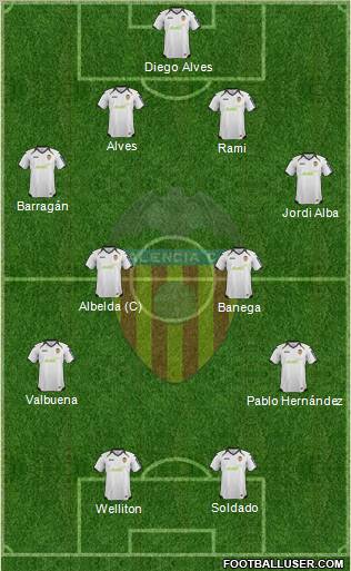 Valencia C.F., S.A.D. Formation 2012