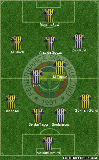 Fenerbahçe SK Formation 2012