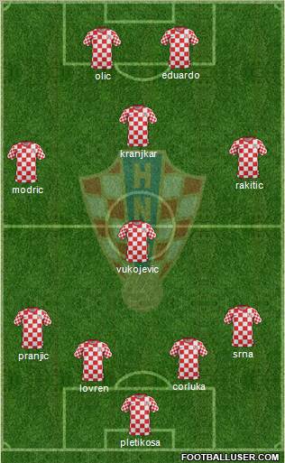 Croatia Formation 2012