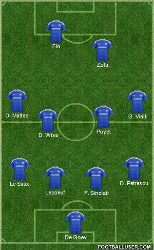 Chelsea Formation 2012