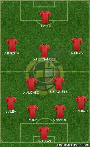 Spain Formation 2012