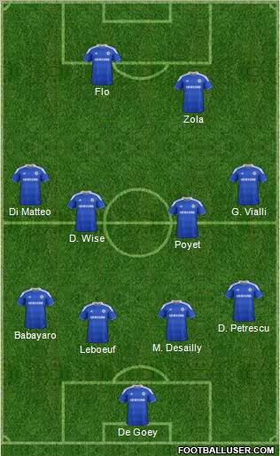 Chelsea Formation 2012
