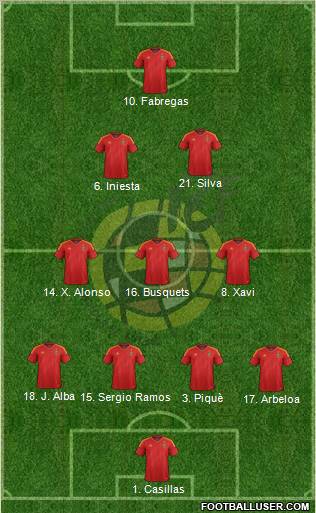 Spain Formation 2012