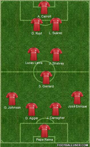 Liverpool Formation 2012
