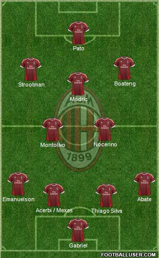 A.C. Milan Formation 2012