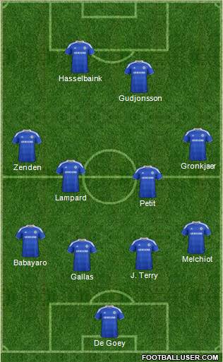 Chelsea Formation 2012