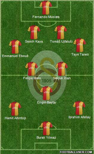 Galatasaray SK Formation 2012