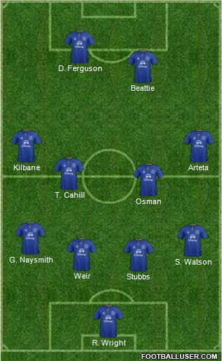 Everton Formation 2012