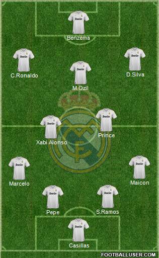 Real Madrid C.F. Formation 2012