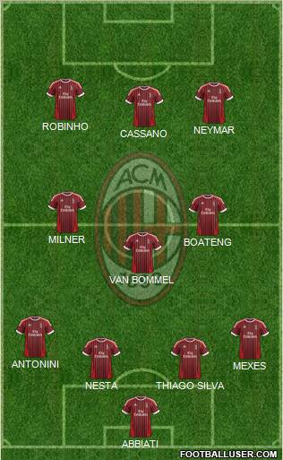 A.C. Milan Formation 2012