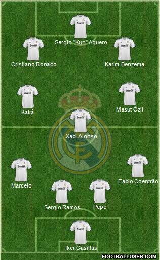 R. Madrid Castilla Formation 2012