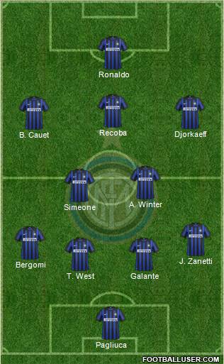 F.C. Internazionale Formation 2012