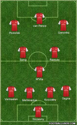 Arsenal Formation 2012