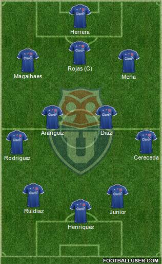 CF Universidad de Chile Formation 2012