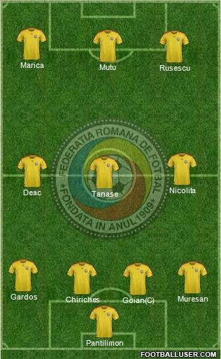 Romania football formation