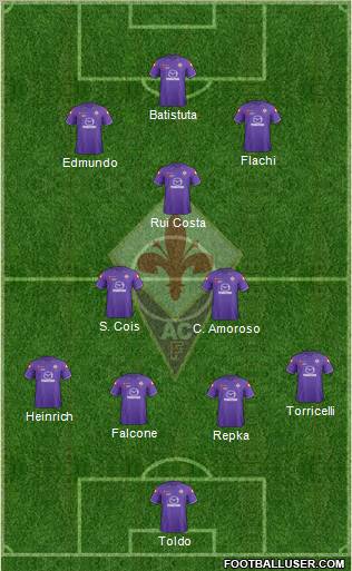 Fiorentina Formation 2012