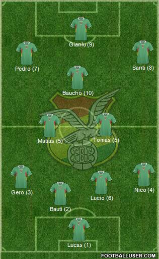 Bolivia Formation 2012
