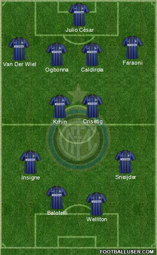 F.C. Internazionale Formation 2012