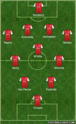 Arsenal Formation 2012