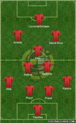 Spain Formation 2012