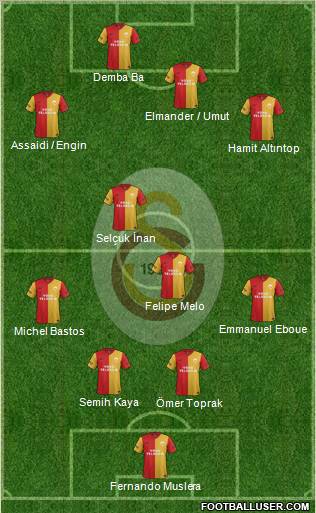 Galatasaray SK Formation 2012