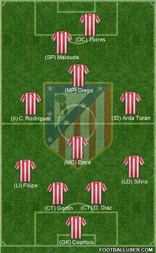 C. Atlético Madrid S.A.D. Formation 2012