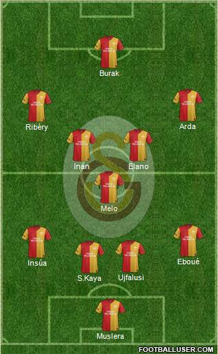 Galatasaray SK Formation 2012