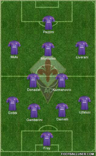 Fiorentina Formation 2012