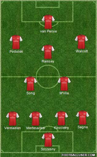 Arsenal Formation 2012