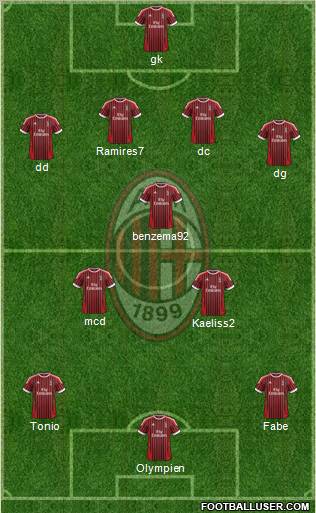 A.C. Milan Formation 2012