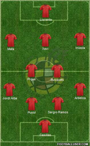 Spain Formation 2012