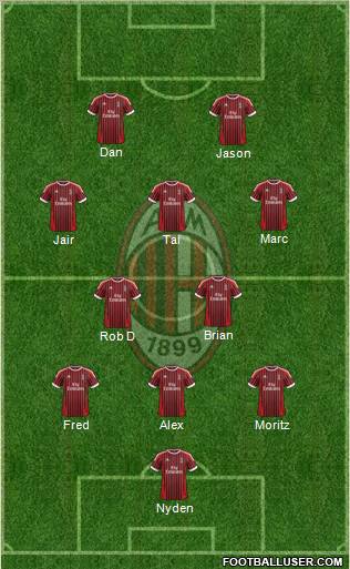 A.C. Milan Formation 2012