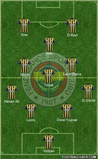 Fenerbahçe SK Formation 2012