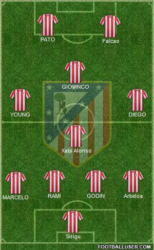 C. Atlético Madrid S.A.D. Formation 2012