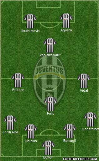 Juventus Formation 2012