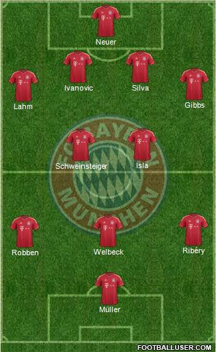 FC Bayern München Formation 2012