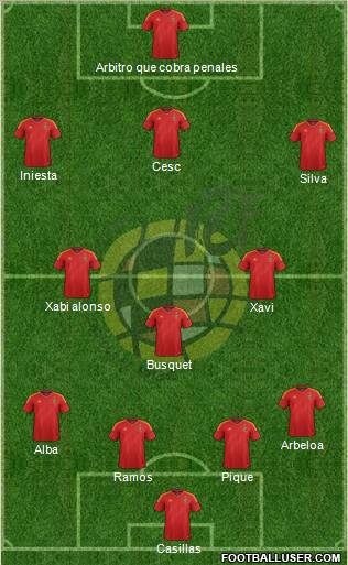 Spain Formation 2012