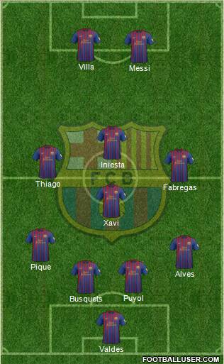 F.C. Barcelona Formation 2012