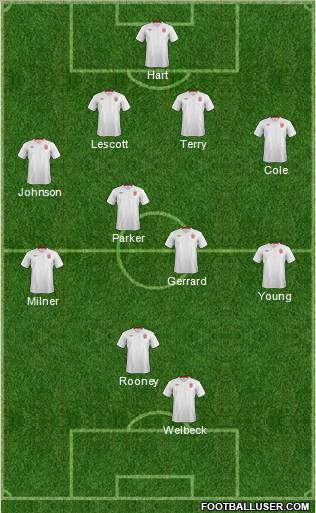 England Formation 2012