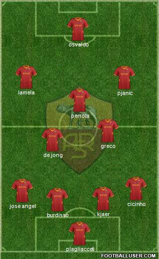 AS Roma Formation 2012