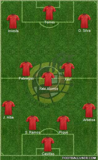 Spain Formation 2012