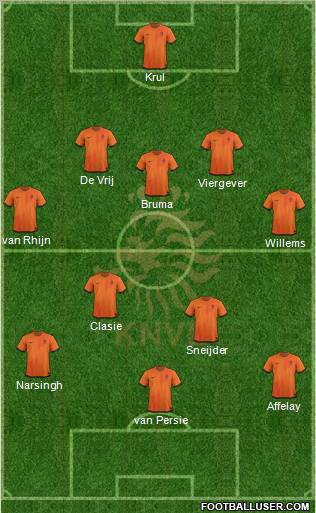 Holland Formation 2012