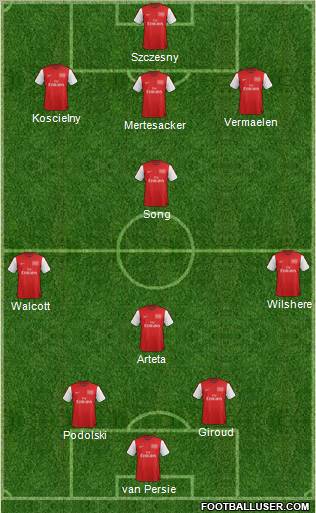 Arsenal Formation 2012