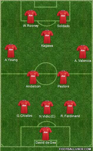Manchester United Formation 2012