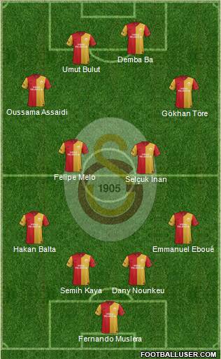Galatasaray SK Formation 2012