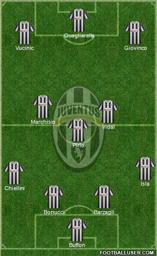 Juventus Formation 2012