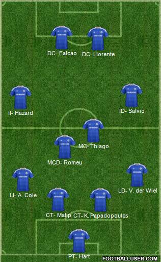Chelsea Formation 2012