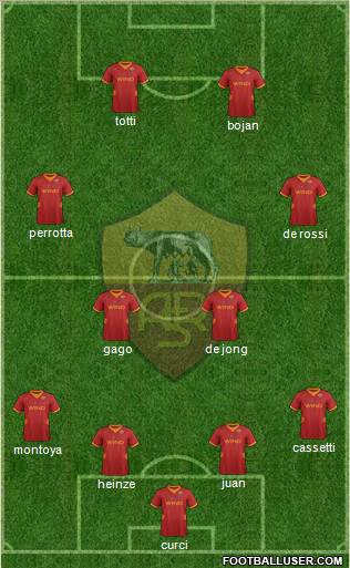 AS Roma Formation 2012