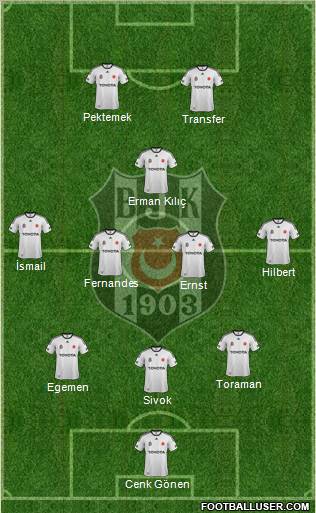 Besiktas JK Formation 2012