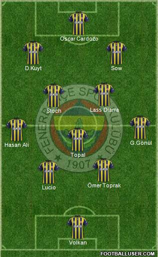 Fenerbahçe SK Formation 2012
